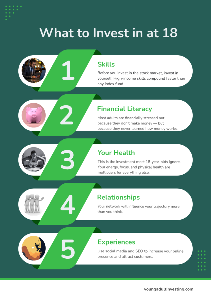 What to Invest in as an 18-Year-Old (From Someone Who’s Been There) what to invest in at 18 infograph